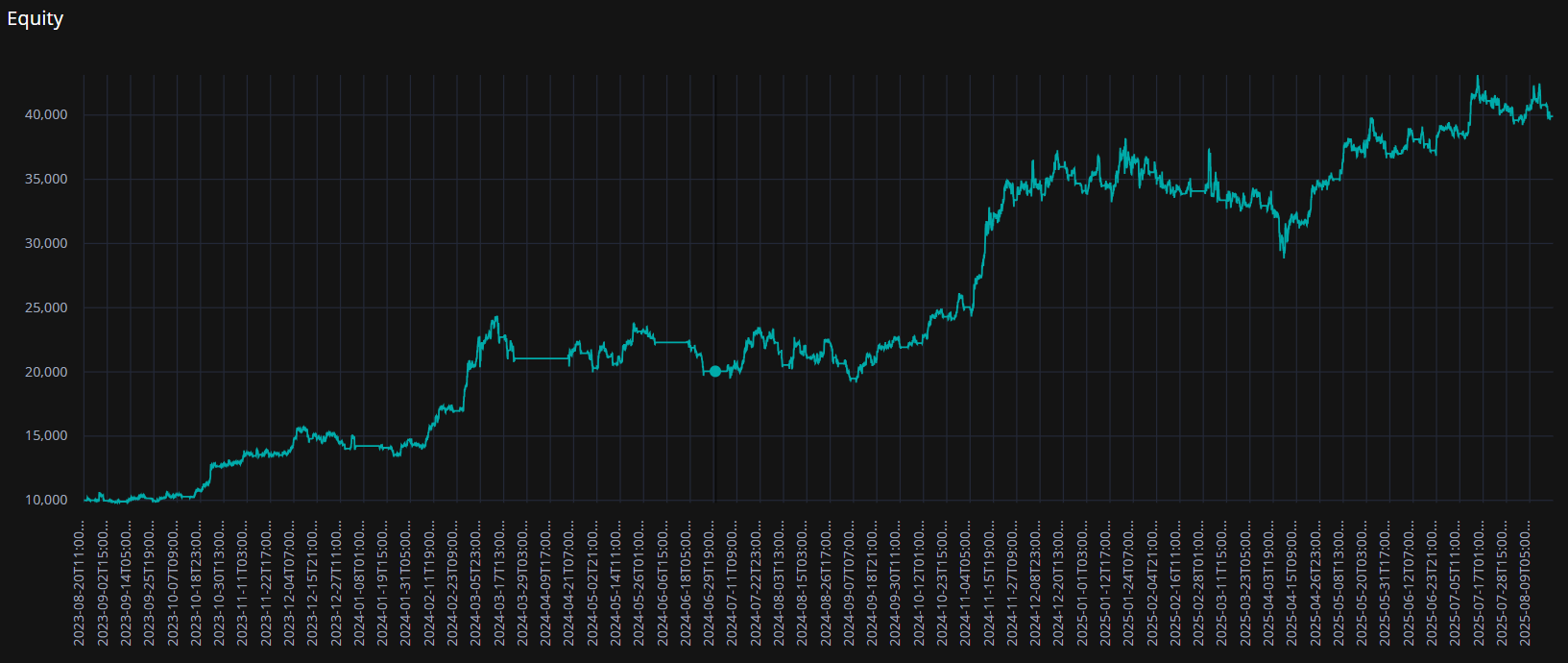 Equity Line